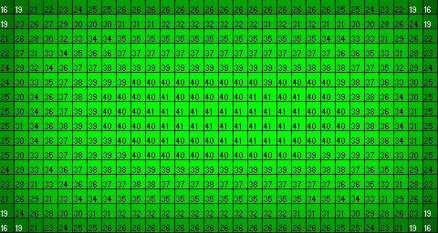 Average opening size on Expert ranges from 16 to 41 squares. Average opening size on Expert ranges from 16 to 41 squares.