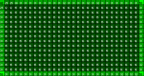 Opening probability on Expert ranges from 0.12 to 0.50. Opening probability on Expert ranges from 0.12 to 0.50.