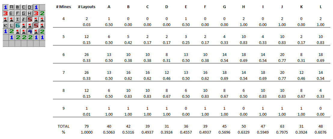 Global probabilities.